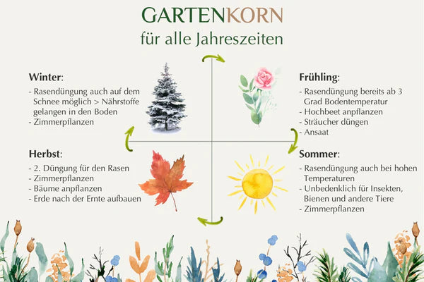 Bio-Dünger Gartenkorn im Kübel